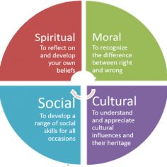 Spiritual, Moral, Social and Cultural education