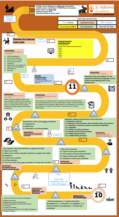 Child Development Learning Journey